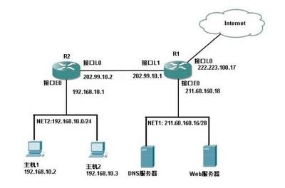河北建筑工程學(xué)院2019年808計(jì)算機(jī)考研自命題試題解析 計(jì)算機(jī)網(wǎng)絡(luò)工程選做部分