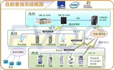 研祥MEC-7002工控機(jī)在金融ATM行業(yè)中的核心應(yīng)用與網(wǎng)絡(luò)工程實(shí)踐