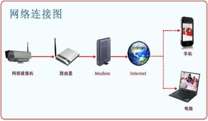 EasyN F-M105工程網(wǎng)絡(luò)攝像機(jī)在計(jì)算機(jī)網(wǎng)絡(luò)工程中的應(yīng)用與優(yōu)勢