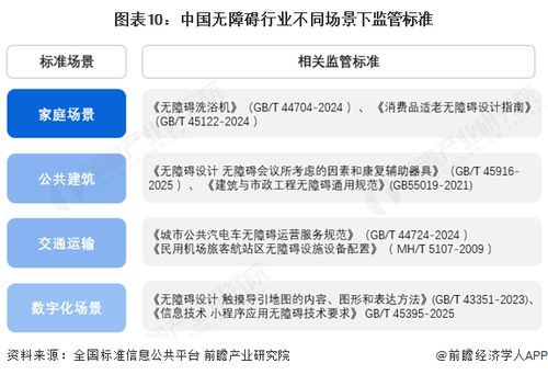 預(yù)見2025 中國(guó)無(wú)障礙行業(yè)全景圖譜與發(fā)展趨勢(shì)洞察