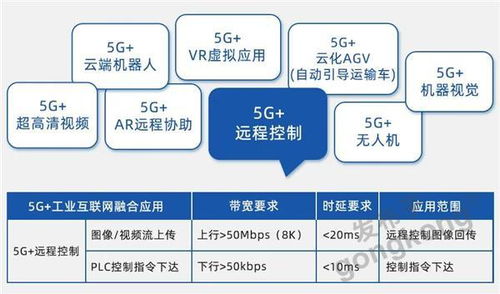 新基建浪潮下的工業(yè)互聯(lián)網(wǎng) 免費(fèi)MICO平臺(tái)如何賦能企業(yè)物聯(lián)網(wǎng)技術(shù)服務(wù)