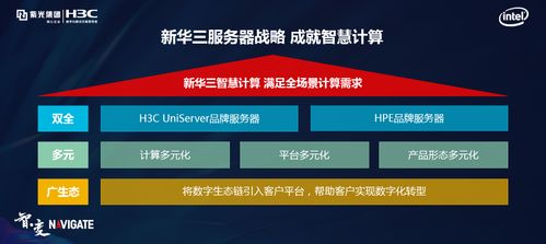 蟬聯(lián)三甲，新華三x86服務(wù)器以戰(zhàn)略定力與前瞻布局引領(lǐng)智算時(shí)代
