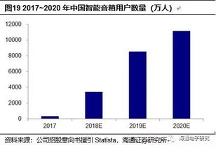 科創板系列 全球WiFi MCU領先者，長期暢享物聯網大機遇