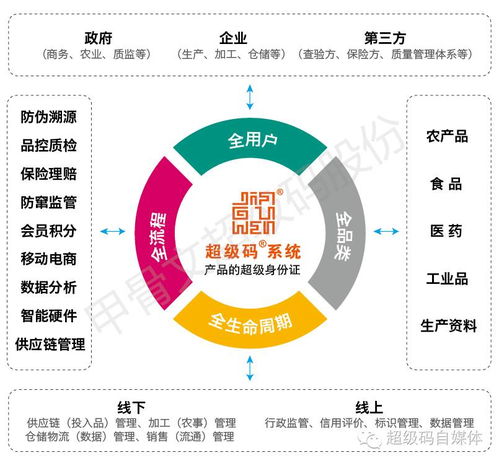鑄就舌尖百年品牌 物聯網防偽溯源，守護美食安全的銅墻鐵壁