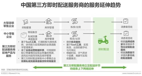 物聯網技術服務賦能2022年中國即時配送行業 趨勢、挑戰與未來展望